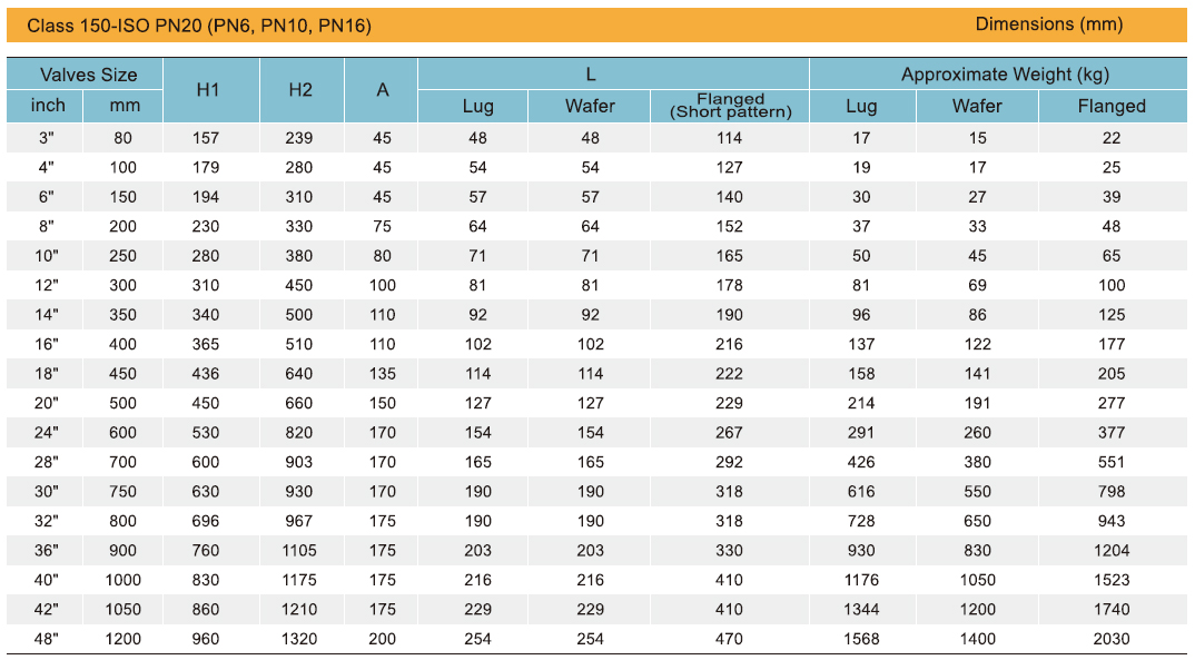 Tri-Offset Butterfly Valve – THAI PNB INTERNATIONAL COMPANY LIMITED